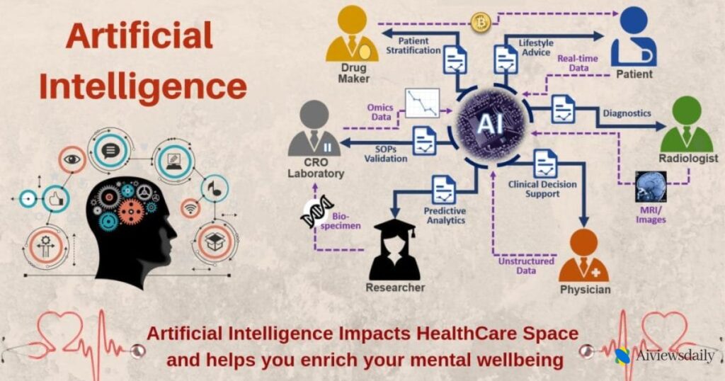 AI in Healthcare, Research, and Innovation